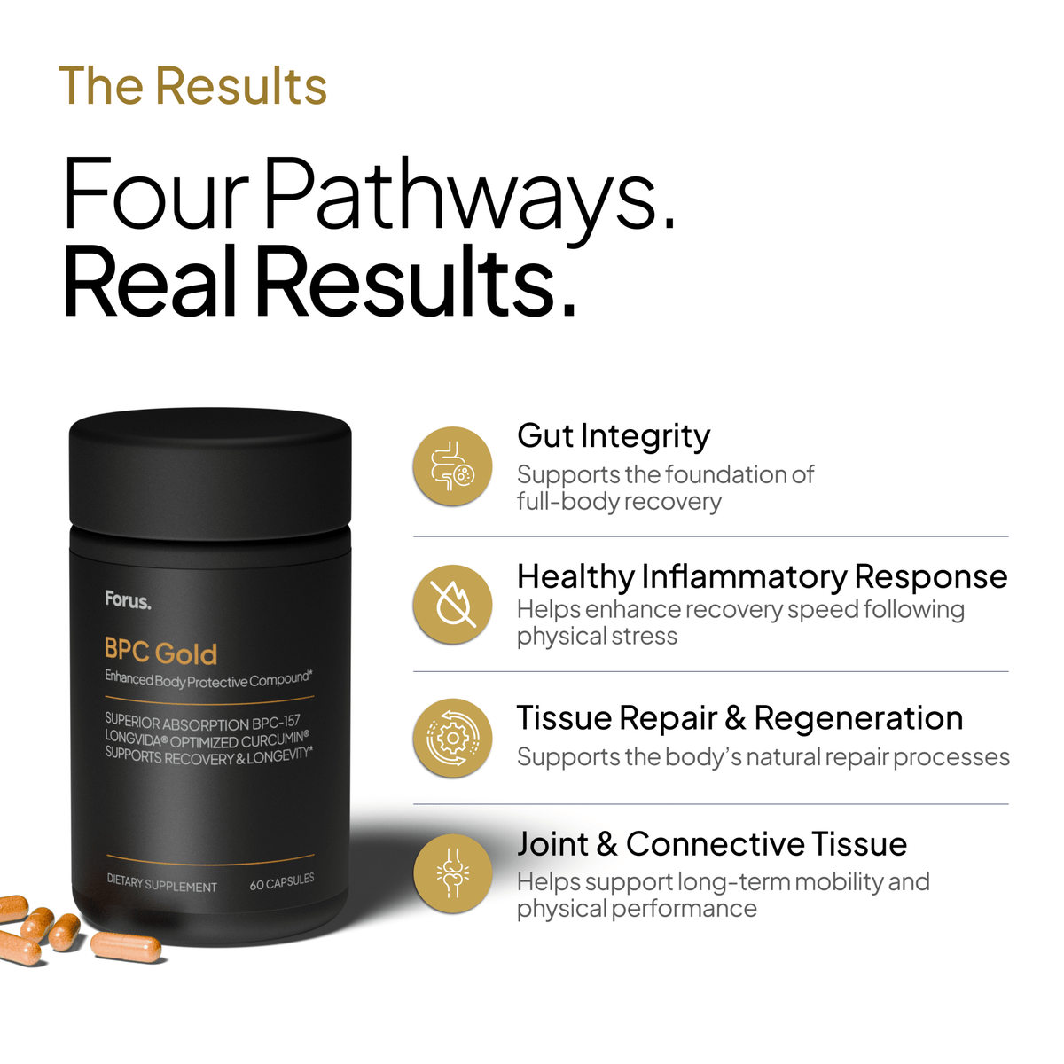 BPC Gold - Forus