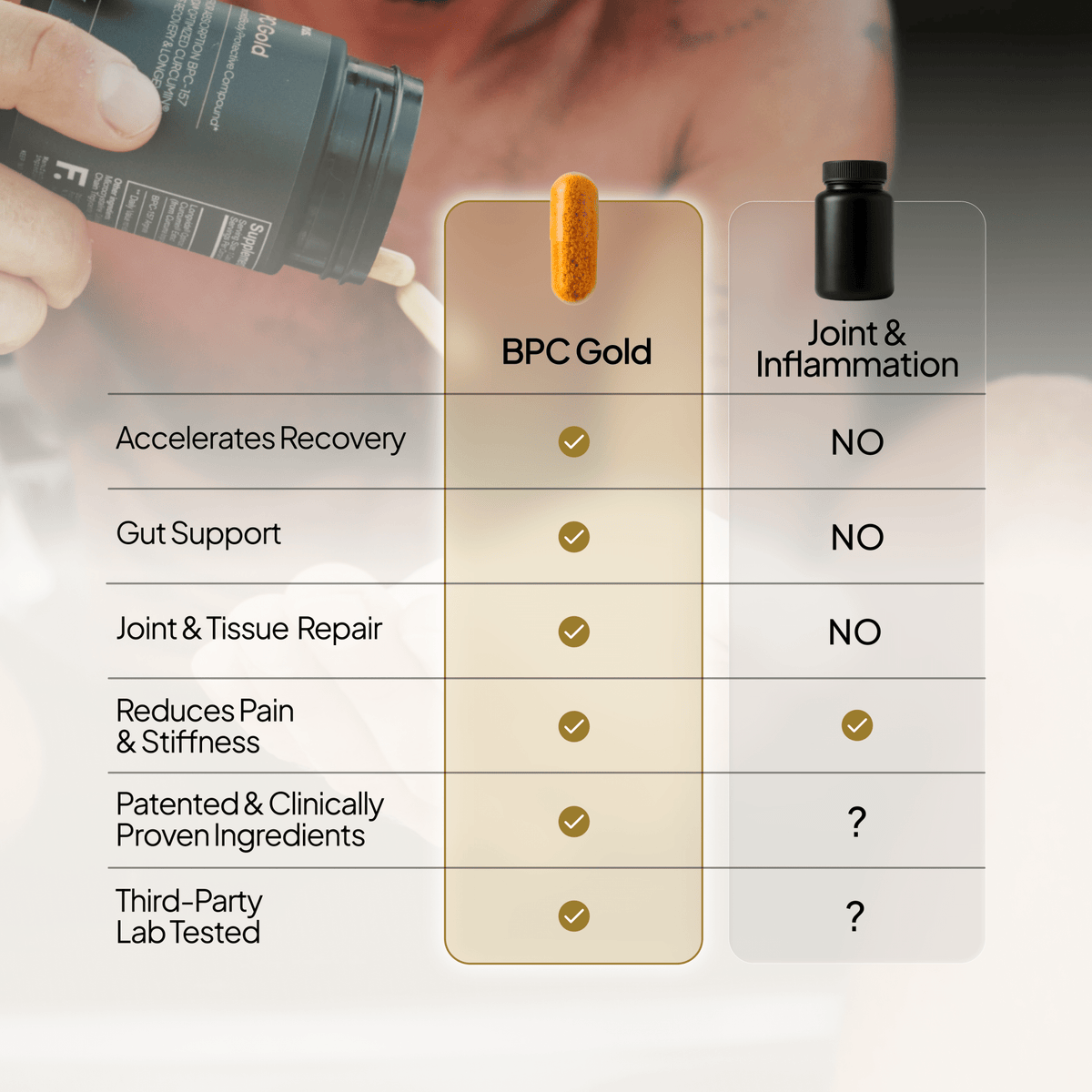 BPC Gold - Forus
