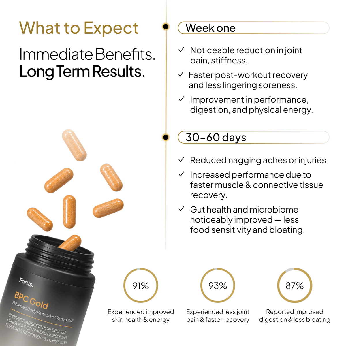 BPC Gold - Forus