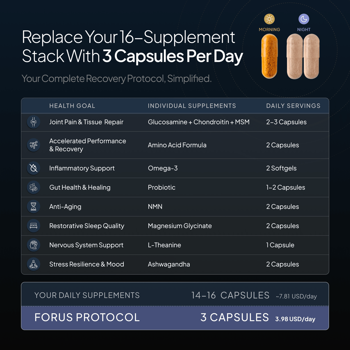 Forus Protocol