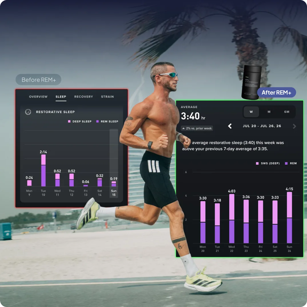 A runner with his restorative sleep before and after REM+