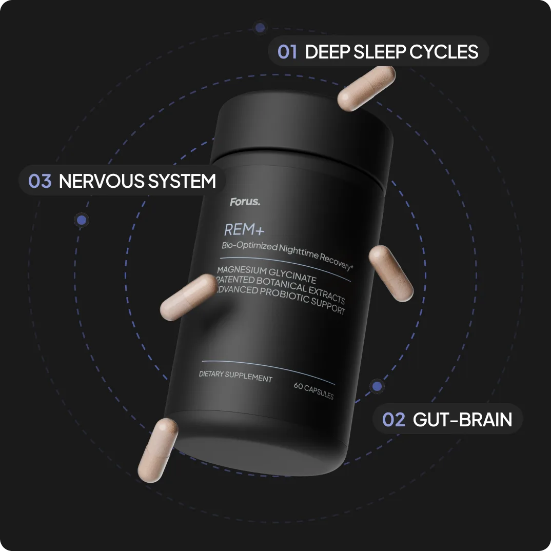 REM+ and the three systems it supports: deep sleep cycles, gut-brain and nervous system