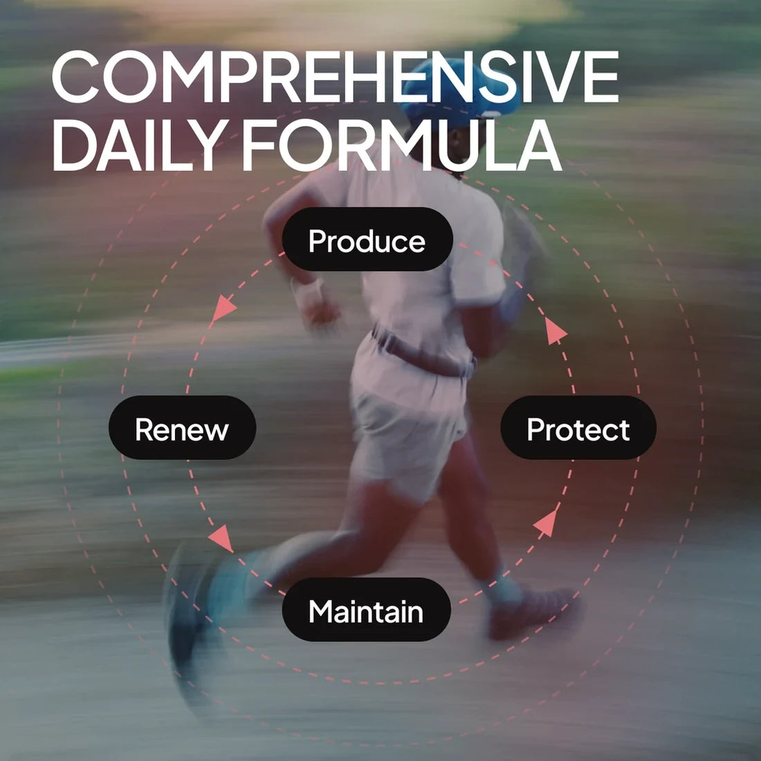 A runner in motion: Comprehensive daily formula, produce, protect, maintain, renew